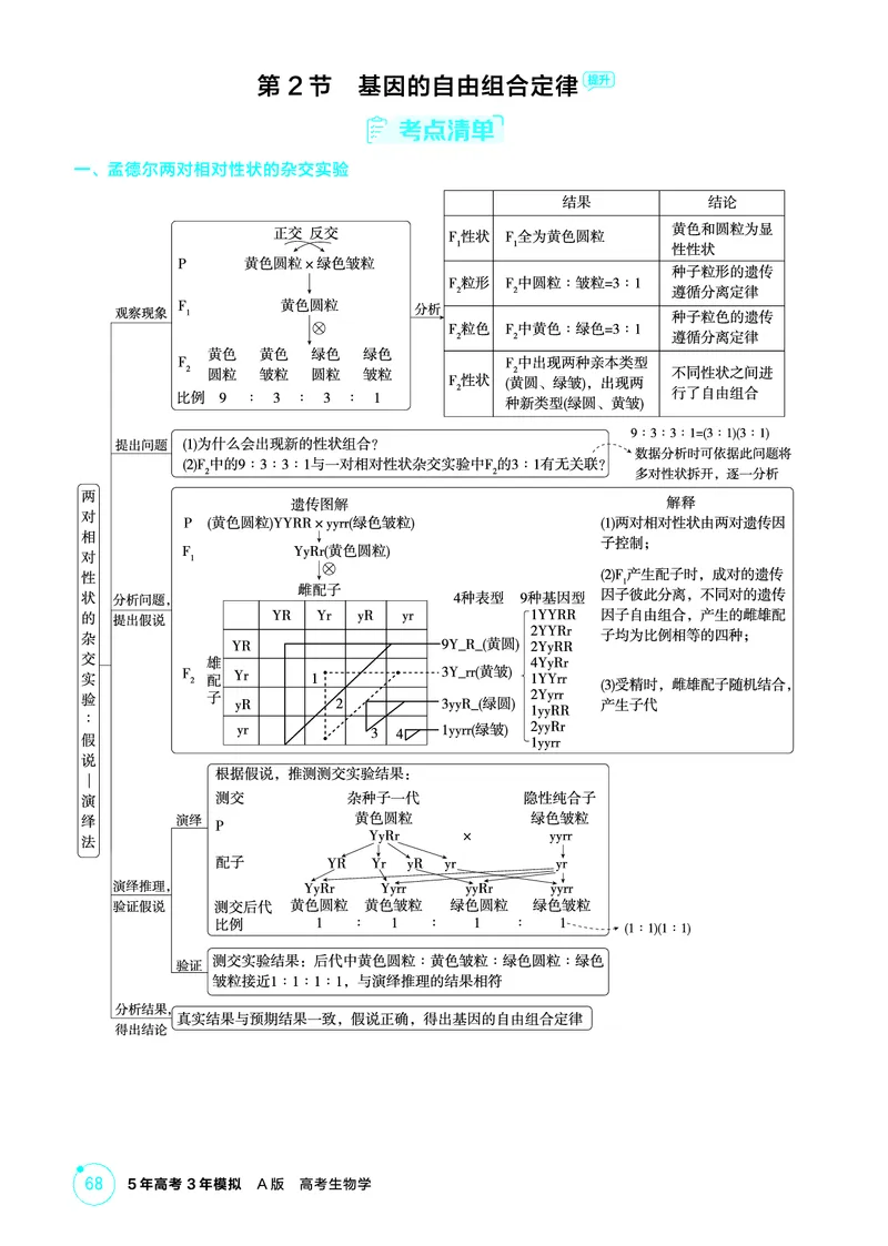 《1_精讲册-第5章遗传的基本规律_2026版教学资源包_202653高考总复习A版_浙江版_2026版.浙江版.选考总复习.生物.5·3A版_第2部分遗传与进化_第5章遗传的基本规律_2_精讲册PDF》第8页预览