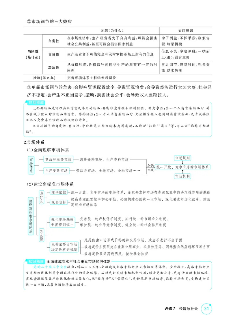 《1_精讲册-第二课　我国的社会主义市场经济体制_2026版教学资源包_202653高考总复习A版_山东版_2026版.山东版.选考总复习.政治.5·3A版_一、图书电子教参_必修2经济与社会_2_精讲册PDF》第2页预览