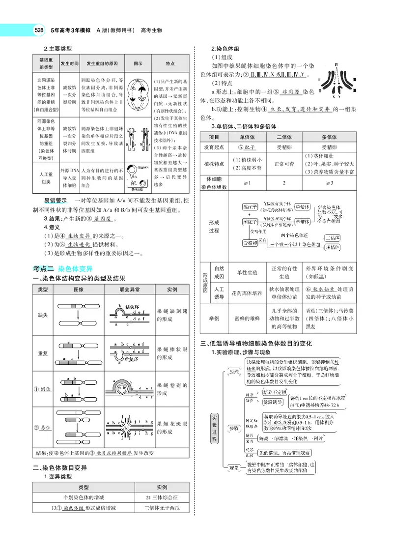 《专题13　生物的变异_2022版教学资源包_五年高考三年模拟_2022版新高考版选考总复习生物5·3A版_0125143739_专题13生物的变异_专题PDF_专题PDF_专题电子书》第3页预览