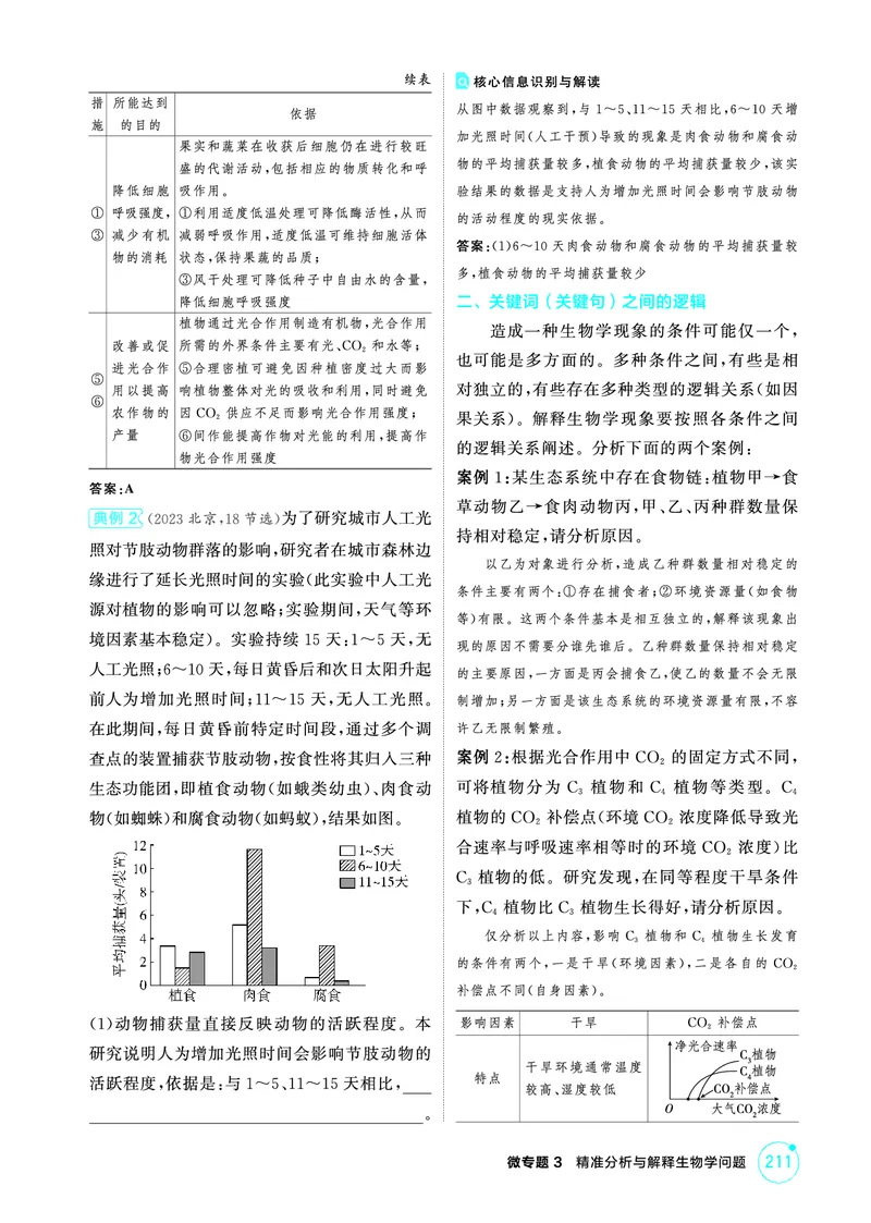 《1_精讲册PDF-微专题3精准分析与解释生物学问题_2026版教学资源包_202653高考总复习A版_山东版_2026版.山东版.选考总复习.生物.5·3A版_微专题_微专题3精准分析与解释生物学问题_2_精讲册PDF》第2页预览