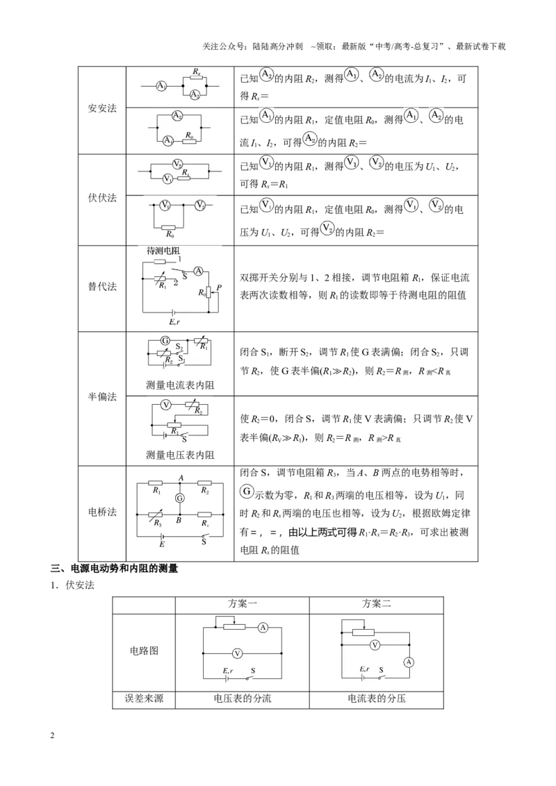 《重难点20电学实验（教师版）2025_04-物理-高考总复习_专项复习_2025年_2025年高考物理重难点讲义专练（西北四省专用）》第2页预览