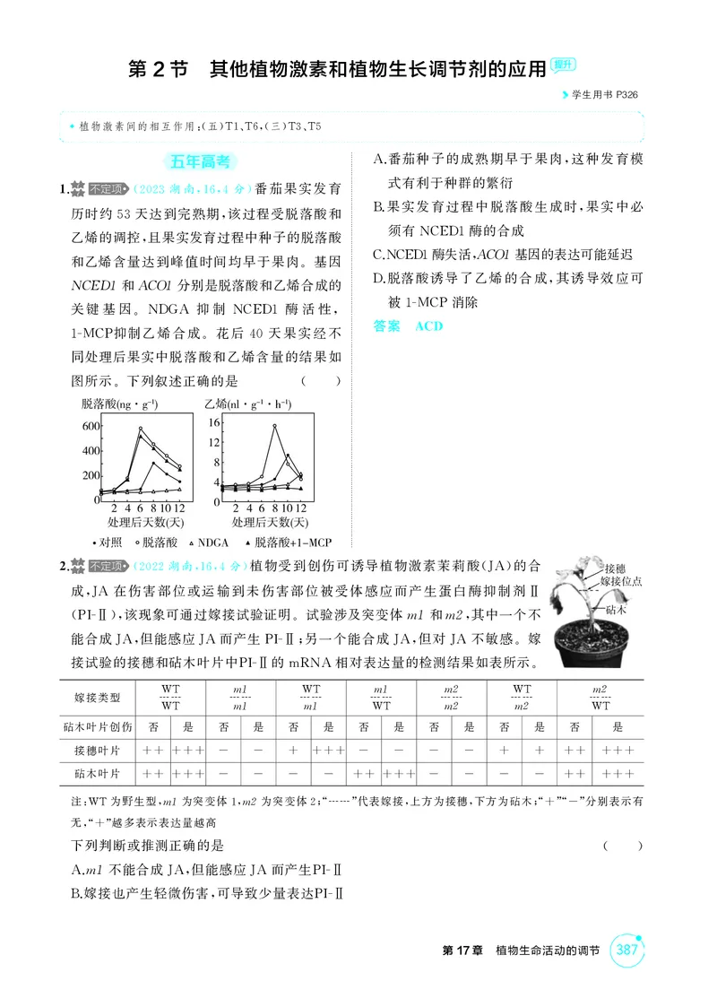 《1_精练册-第17章植物生命活动的调节_2026版教学资源包_202653高考总复习A版_湖南版_2026版.湖南版.选考总复习.生物.5·3A版_第3部分稳态与调节_第17章植物生命活动的调节(1)_4_PDF教参电子书》第4页预览