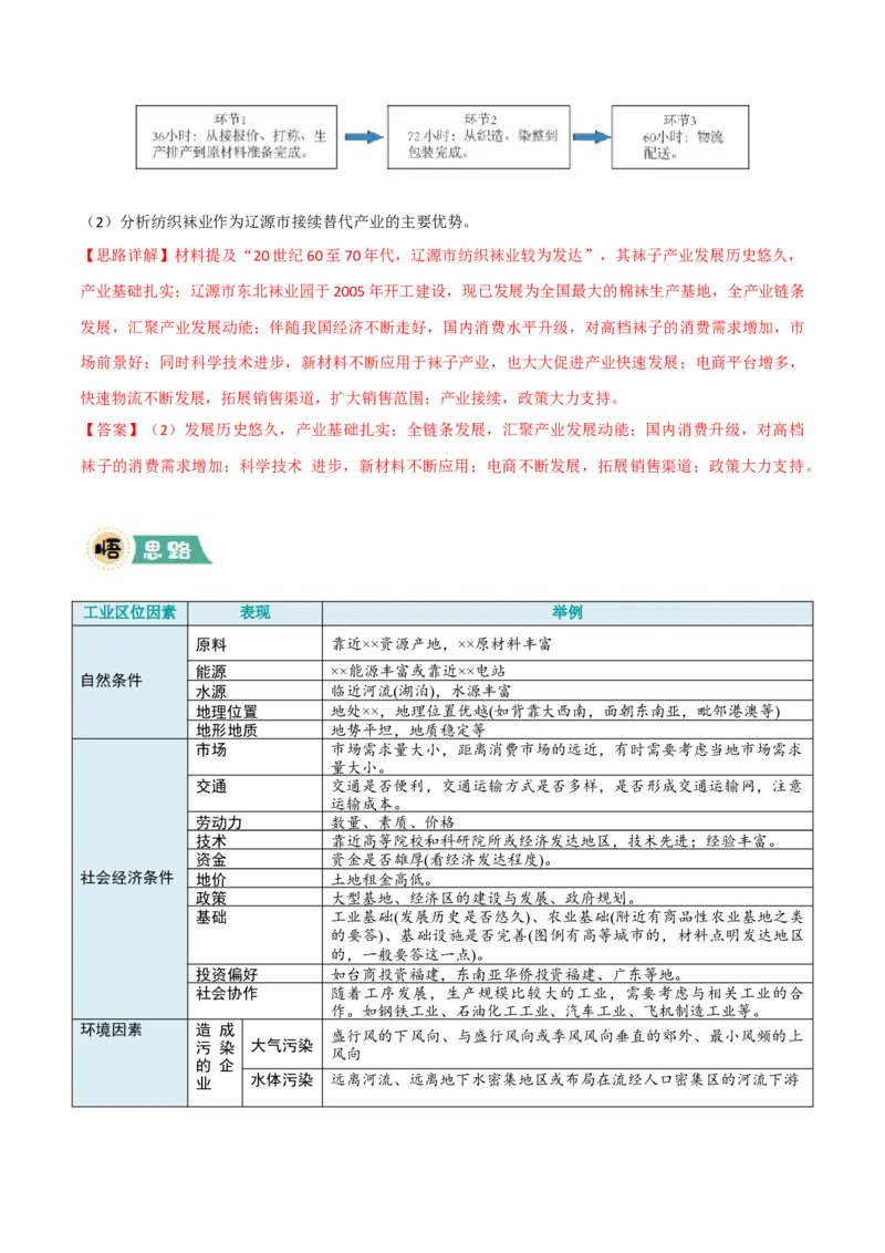 《大题07工业（3大热点角度）（解析版）_地理_三轮冲刺_大题精做冲刺2025年高考地理大题突破+限时集训（新高考通用）》第3页预览