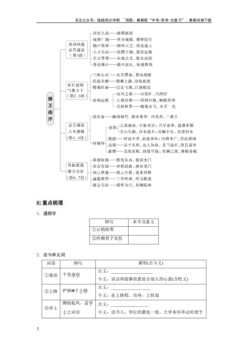 《选修(二)　单篇梳理5　滕王阁序_一轮复习_2025年_2025年大一轮复习讲义人教版语文_资料_1-资料_大一轮复习讲义学生专用_教材文言文点线面_学生用书_选修(二)》第3页预览