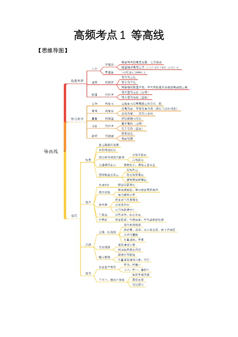 《高频考点1等高线_地理_2026年-地理高考专项复习_42026年高考地理高频考点专项突破思维导图+解题技巧+专项突破》第1页预览