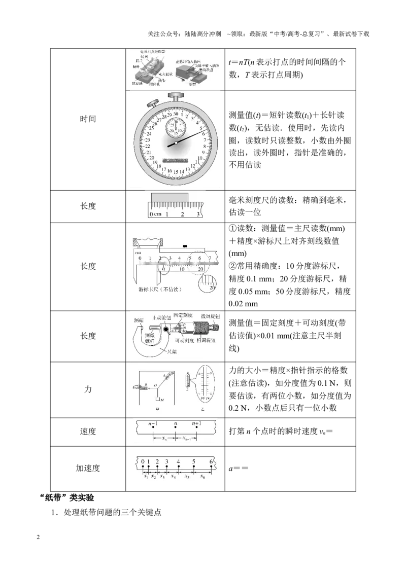 《重难点17力学实验（教师版）2025_04-物理-高考总复习_专项复习_2025年_2025年高考物理重难点讲义专练（黑吉辽专用）》第2页预览