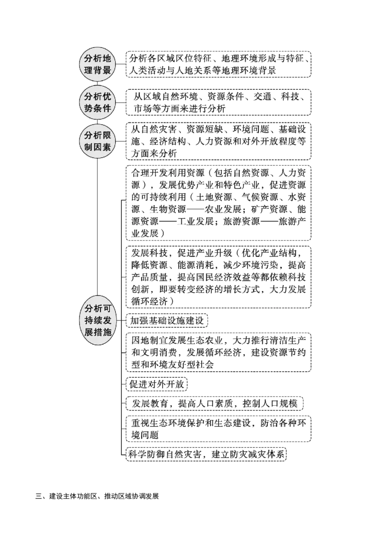 《第29讲环境与发展（知识清单）（学生版）_地理_2026年_2026年高考地理一轮复习全程跟踪讲义-G350_资料》第10页预览