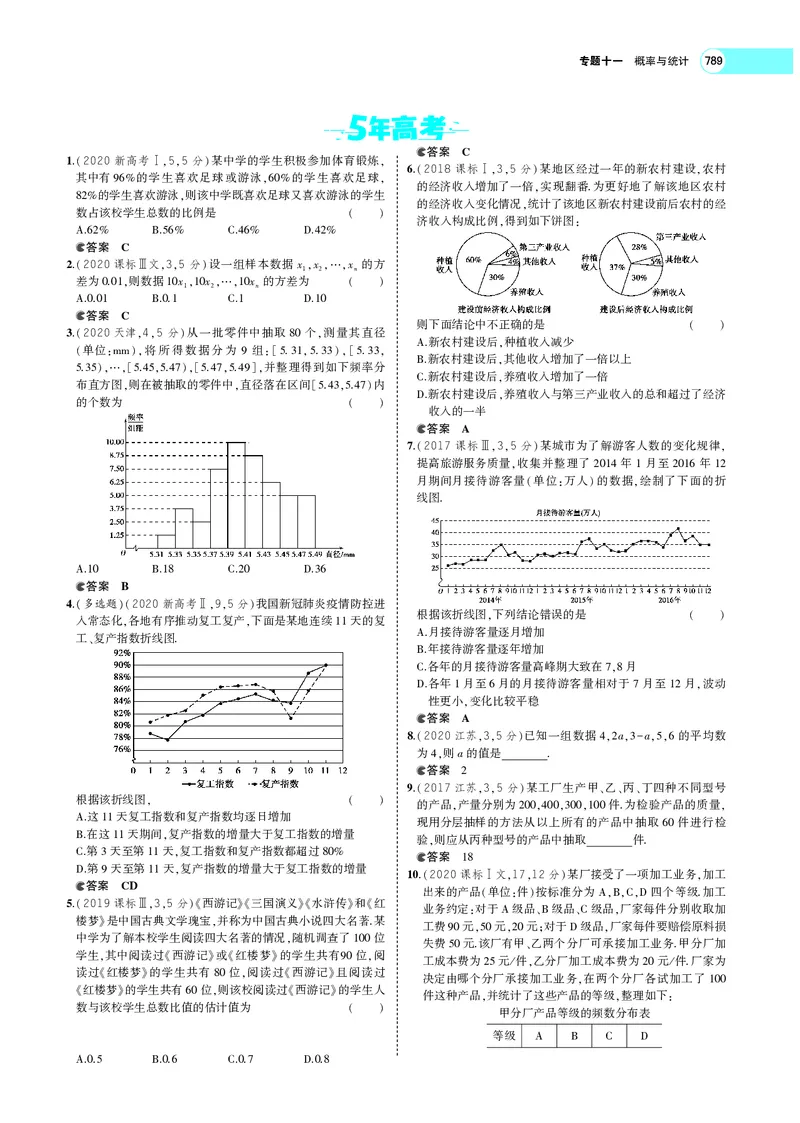 《§11.4抽样方法与总体分布的估计_2022版教学资源包_五年高考三年模拟_2022版新高考版高考总复习数学5·3A版_专题十一§114抽样方法与总体分布的估计_专题PDF_专题PDF_专题电子书》第9页预览