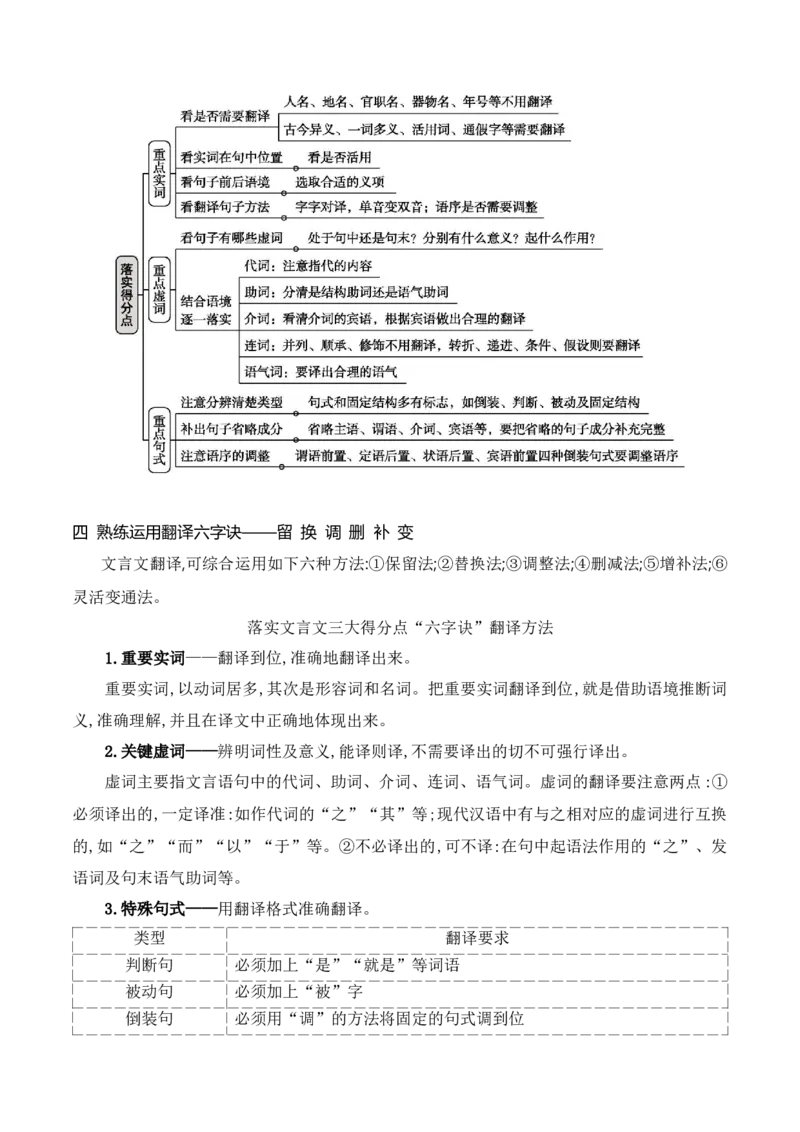 《04文言文阅读之语句翻译题精准突破-10页_语文_二轮复习_2025年_2025年高考语文二轮复习之文言文阅读（全国通用）_资料》第2页预览