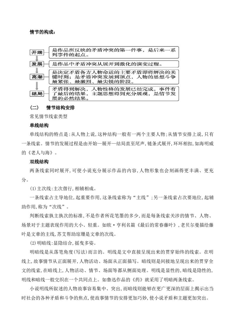 《03梳理小说的情节结构（教考衔接，教材典例）（全国通用）_语文_一轮复习_2024年_2024高考语文一轮复习文学类小说散文阅读全国通用_资料》第2页预览