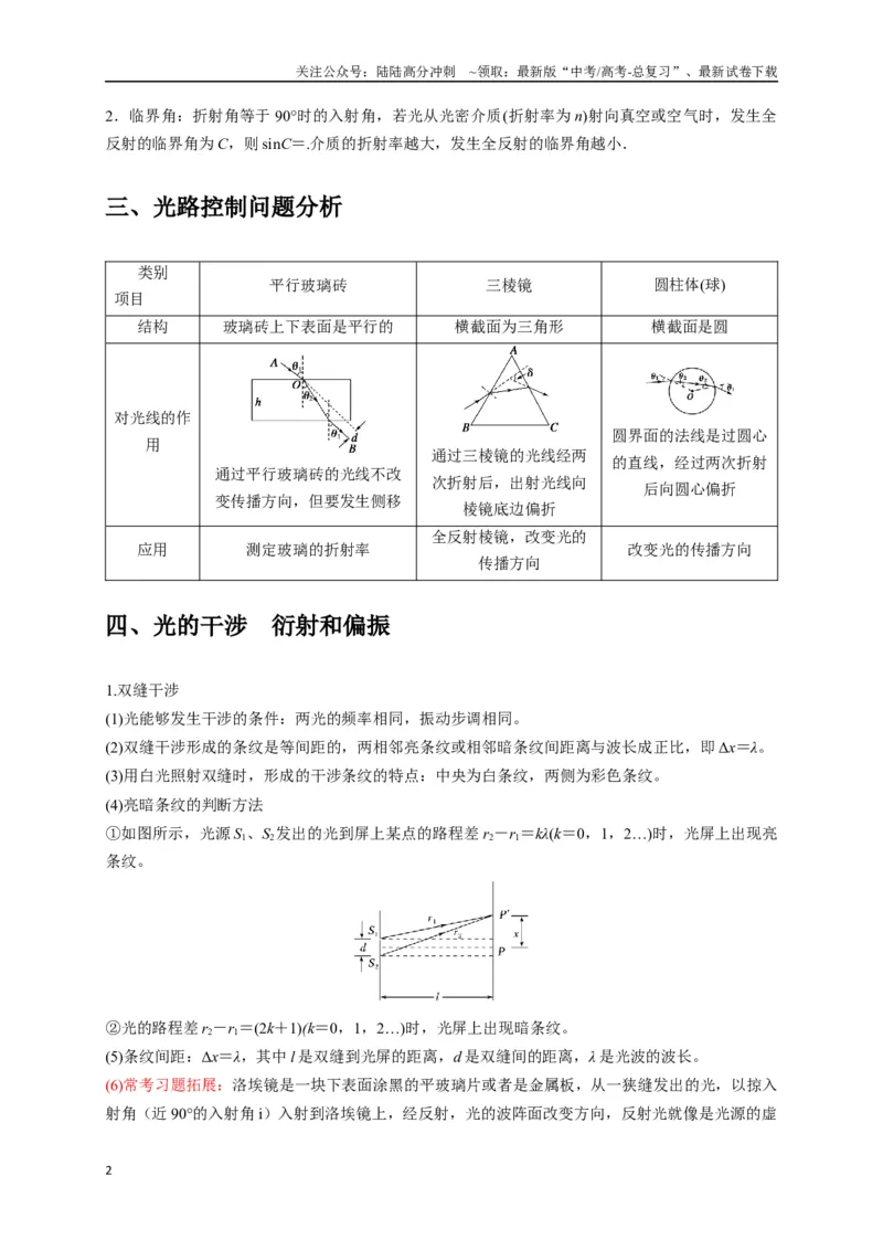 《选择10光学（学生版）_04-物理-高考总复习_二轮复习_2025年_2025届高考物理二轮复习热点题型归类_资料_2025版》第2页预览