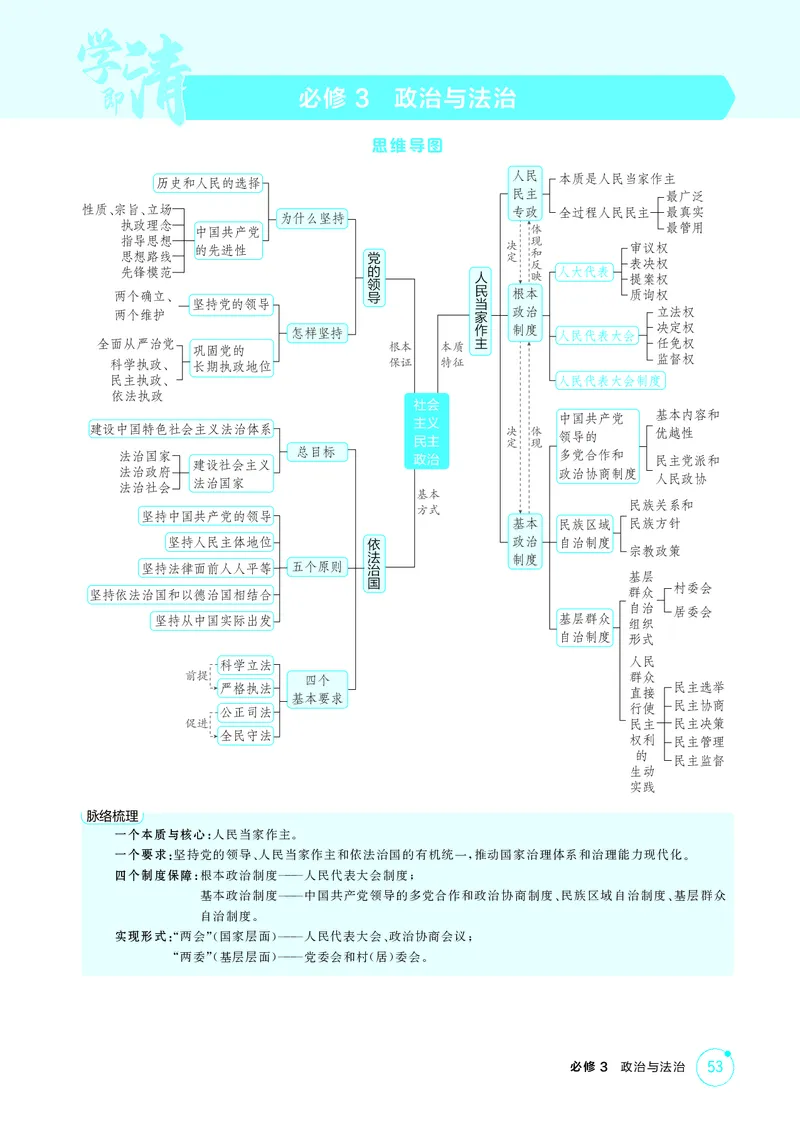 《1_精讲册-第一、二课　历史和人民的选择、中国的先进性_2026版教学资源包_202653高考总复习A版_山东版_2026版.山东版.选考总复习.政治.5·3A版_一、图书电子教参_必修3政治与法治》第1页预览