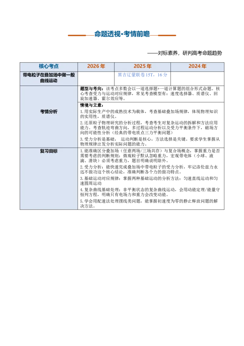 《第29讲带电粒子在叠加场中的运动（复习讲义）（黑吉辽蒙专用）（学生版）_地理_2027年高考地理一轮_2027年高考物理一轮课件+讲义+练习（黑吉辽蒙专用）-G330_2027版》第2页预览