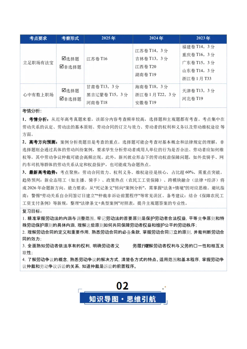 《第07课做个明白的劳动者（复习讲义）（教师版）（全国通用）_zheng治_2026年_2026年高考政治一轮复习讲义+练习+课件（新教材新高考）-G55_2026版_选择性必修2法律与生活》第2页预览