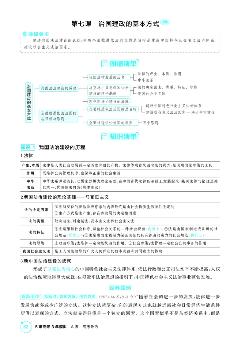 《1_精讲册-第七课　治国理政的基本方式_2026版教学资源包_202653高考总复习A版_山东版_2026版.山东版.选考总复习.政治.5·3A版_一、图书电子教参_必修3政治与法治_第七课治国理政的基本方式》第1页预览