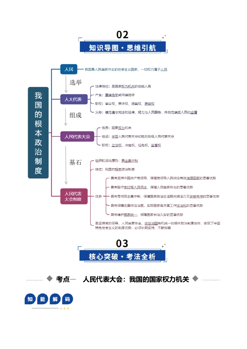 《第05课我国的根本政治制度（复习讲义）（教师版）（全国通用）_zheng治_2026年_2026年高考政治一轮复习讲义+练习+课件（新教材新高考）-G55_2026版_必修3政治与法治》第4页预览