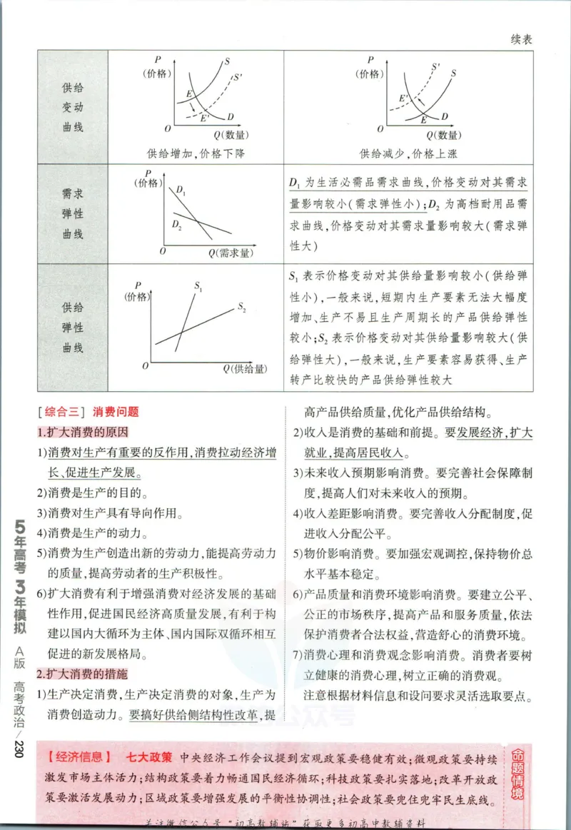 《53高考总复习A版政治课标版分类精析_2023A版学生用书》第10页预览