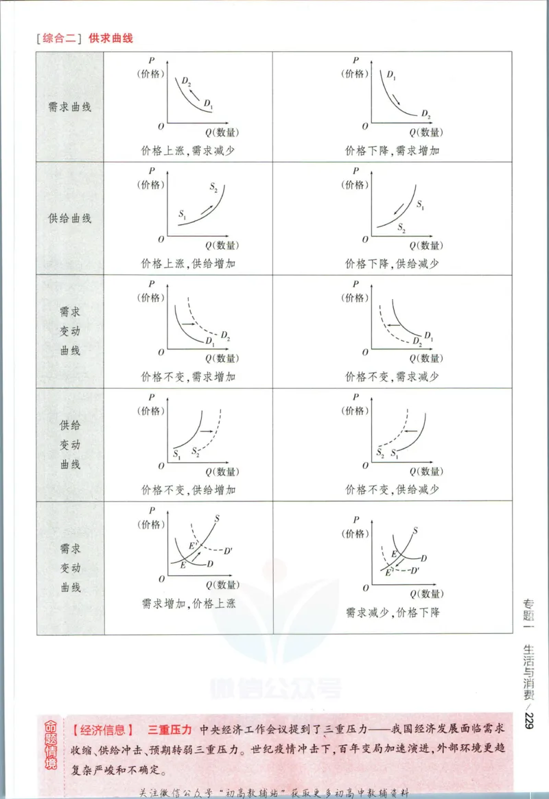 《53高考总复习A版政治课标版分类精析_2023A版学生用书》第9页预览