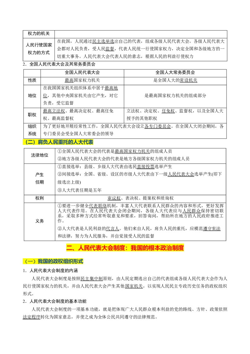 《晨读知识点5--人民当家作主-10页_zheng治_2026年_2026年高考政治一轮复习复习晨读晚练系列（核心知识＋专项训练）-G397_资料》第3页预览