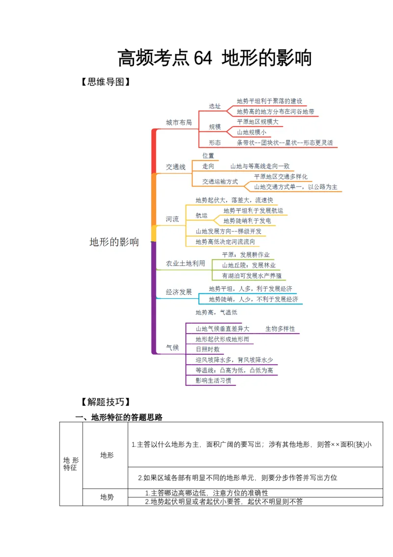 《高频考点64地形的影响_地理_2026年-地理高考专项复习_42026年高考地理高频考点专项突破思维导图+解题技巧+专项突破》第1页预览