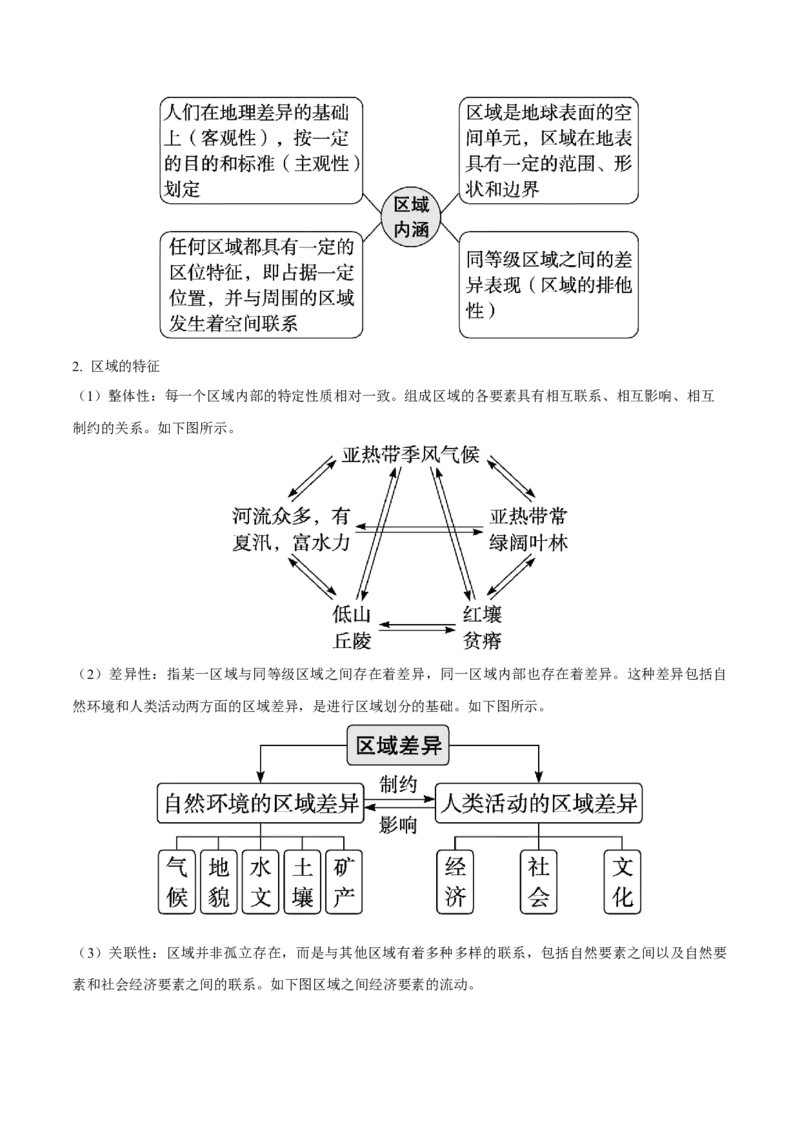 《第30讲区域和区域发展（知识清单）（教师版）_地理_2026年_2026年高考地理一轮复习全程跟踪讲义-G350_资料》第4页预览