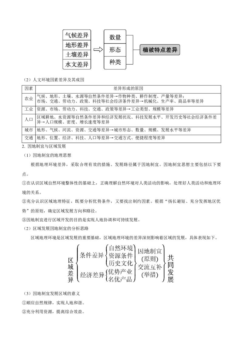 《第30讲区域和区域发展（知识清单）（教师版）_地理_2026年_2026年高考地理一轮复习全程跟踪讲义-G350_资料》第7页预览