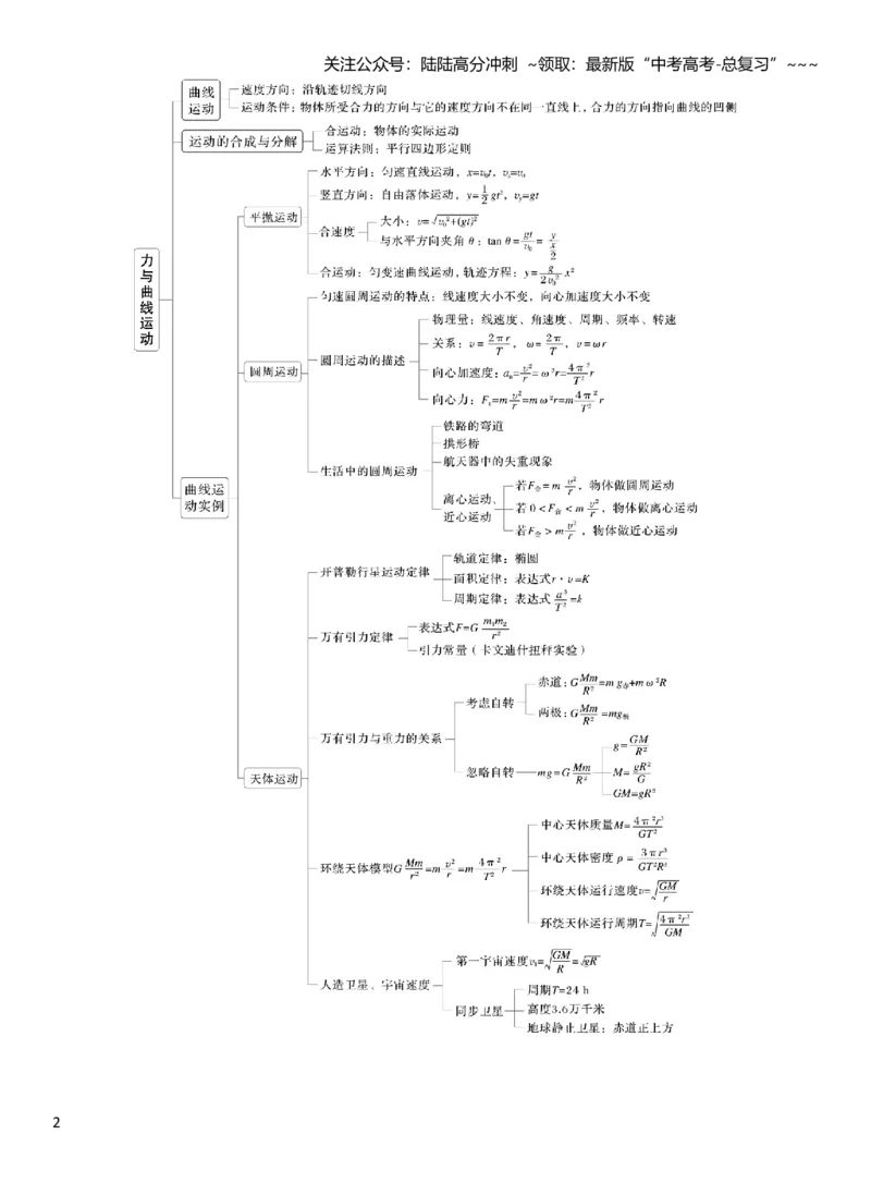 《第五章　阶段复习(二)　力与曲线运动_04-物理-高考总复习_一轮复习_2026年-物理高考一轮复习_2026年大一轮复习讲义物理课件讲义练习-C203_教师用书Word版文档_第五章　万有引力与宇宙航行》第2页预览