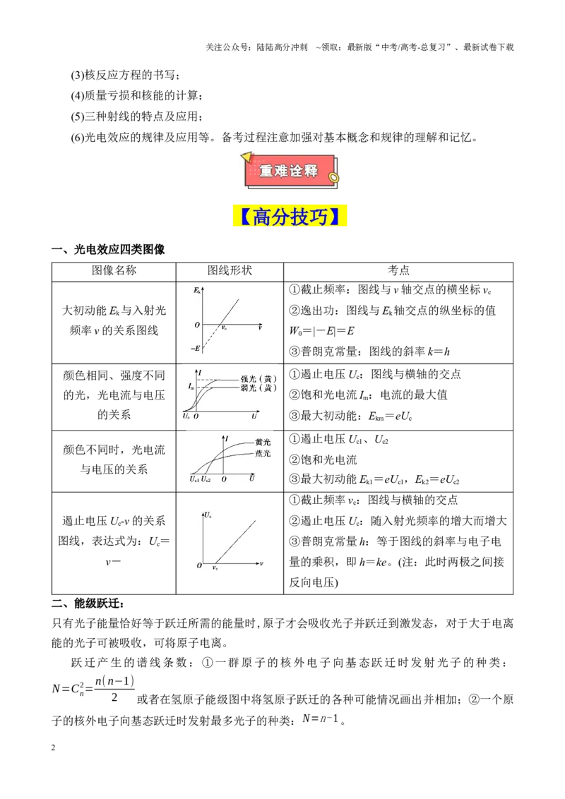 《重难点17近代物理（光电效应图像、能级跃迁、原子核衰变与核反应）（原卷版）_04-物理-高考总复习_专项复习_2025年_2025年高考物理重难点讲义专练（新高考通用）》第2页预览