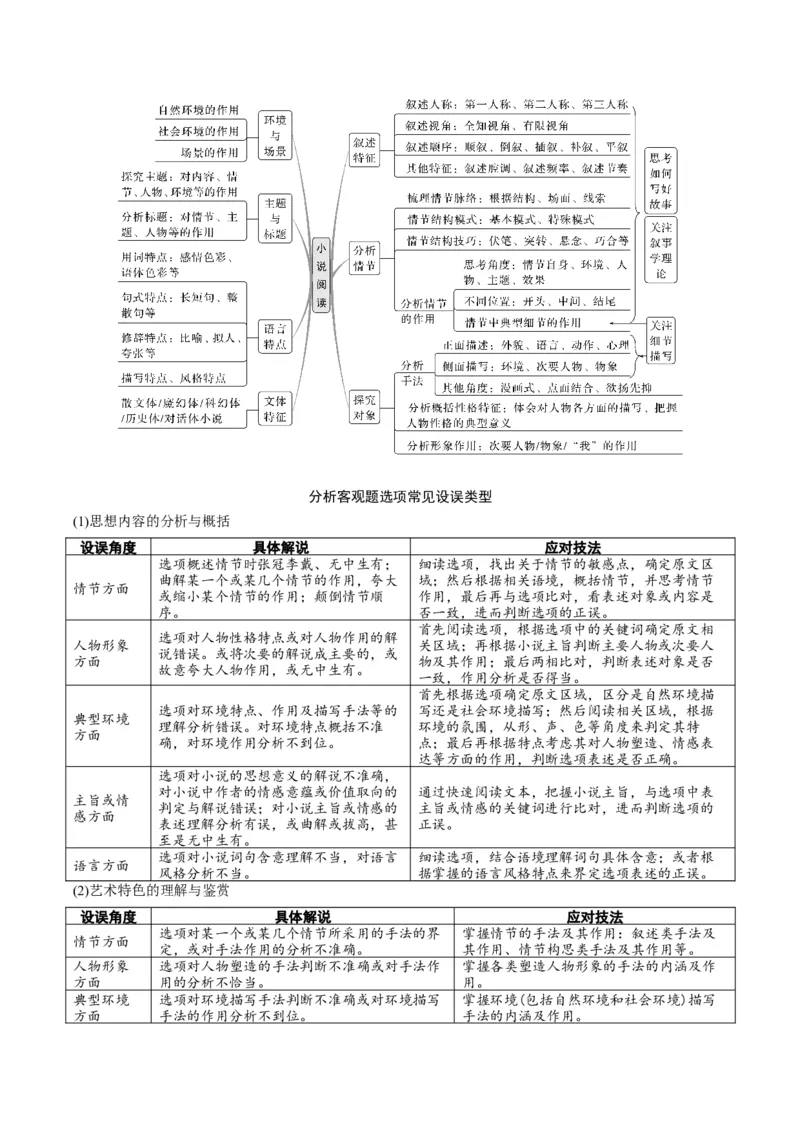 《题型02小说阅读客观题型归类（题型专练）（全国通用）（教师版）_二轮复习_2026年-语文二轮复习_2026年高考语文二轮复习高效培优讲义（全国通用）-G447_2026版》第2页预览