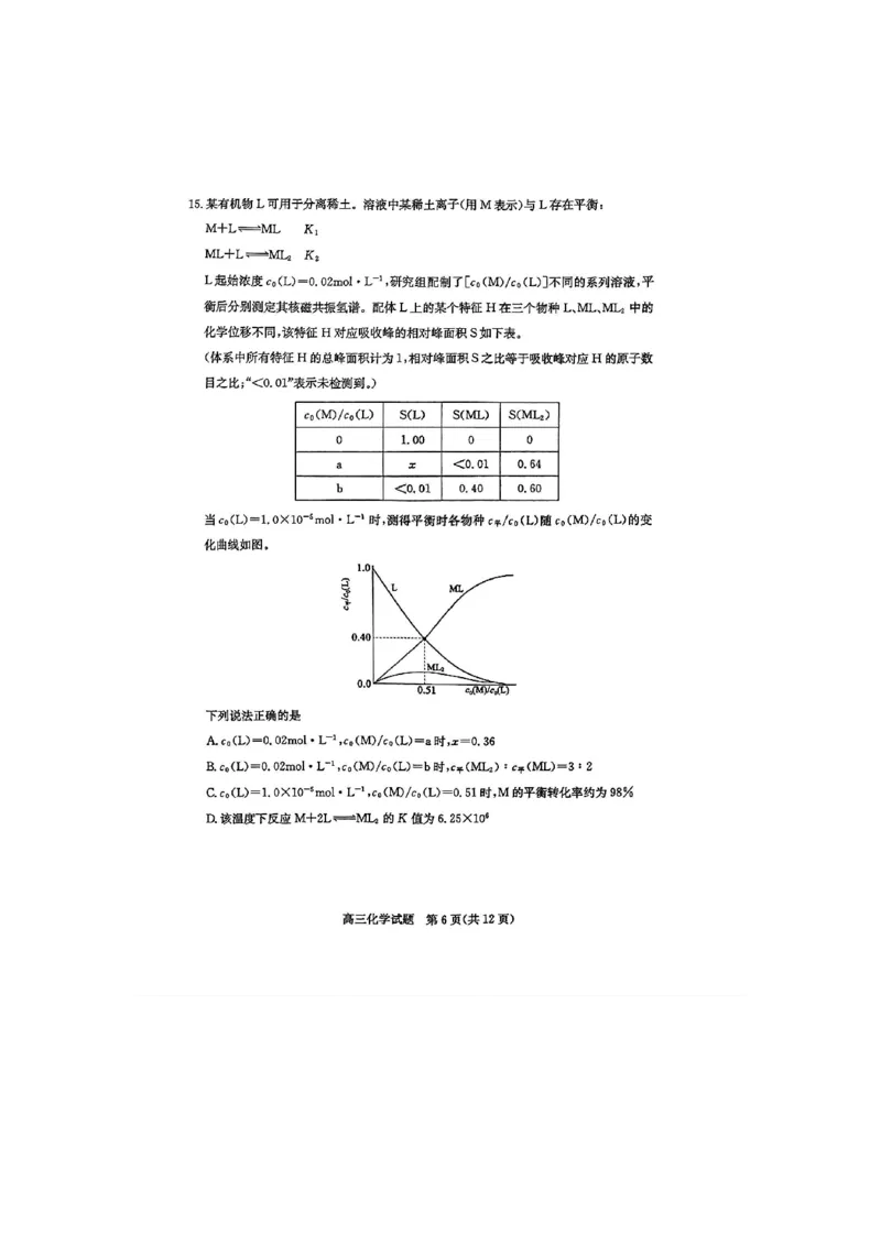 《47_05化学山东滨州市（二模）试卷+标答评分细则_2025版教学资源包_（总复习系列）2025版《5年高考3年模拟》新高考版B版（⭐全科）_2025版.新高考新教材版.选考总复习.化学.5·3B版》第6页预览