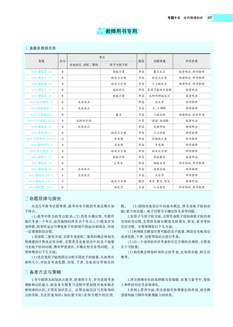 《专题十三　近代物理初步_2022版教学资源包_五年高考三年模拟_2022版新高考版选考总复习物理5·3A版_专题十三近代物理初步_专题PDF_专题PDF_专题电子书》第2页预览