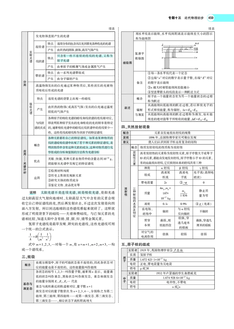 《专题十三　近代物理初步_2022版教学资源包_五年高考三年模拟_2022版新高考版选考总复习物理5·3A版_专题十三近代物理初步_专题PDF_专题PDF_专题电子书》第4页预览