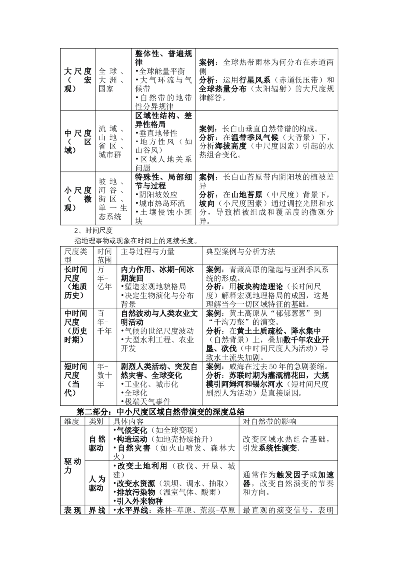 《高频考点96中小尺度区域的自然带地理环境的演变_地理_2026年-地理高考专项复习_42026年高考地理高频考点专项突破思维导图+解题技巧+专项突破》第2页预览