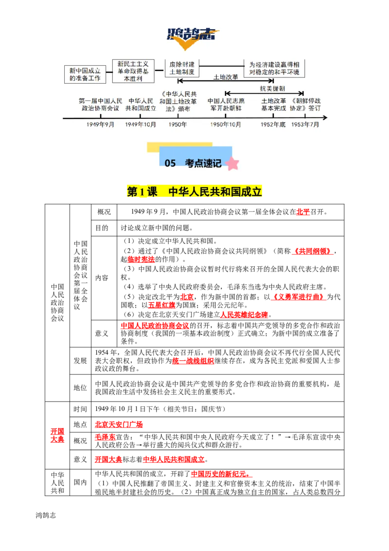《第一单元中华人民共和国的成立和巩固速记清单-2024-2025学年八年级历史下册_初中全科《知识梳理》打包下载_2025春《名师总结知识点》下册_历史_八年级》第2页预览