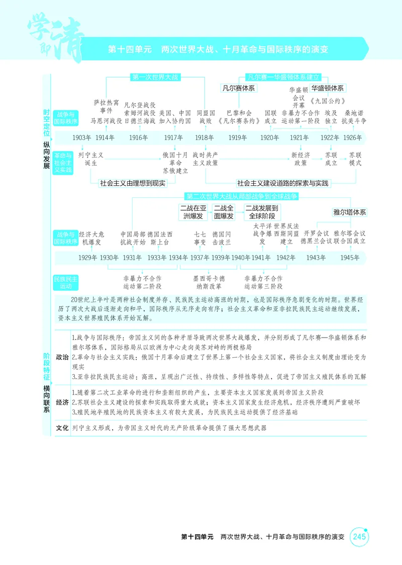 《1_精讲册-第十四单元　两次世界大战、十月革命与国际秩序的演变_2026版教学资源包_202653高考总复习A版_山东版_2026版.山东版.选考总复习.历史.5·3A版_二、教师用书PDF_第三部分世界史》第1页预览