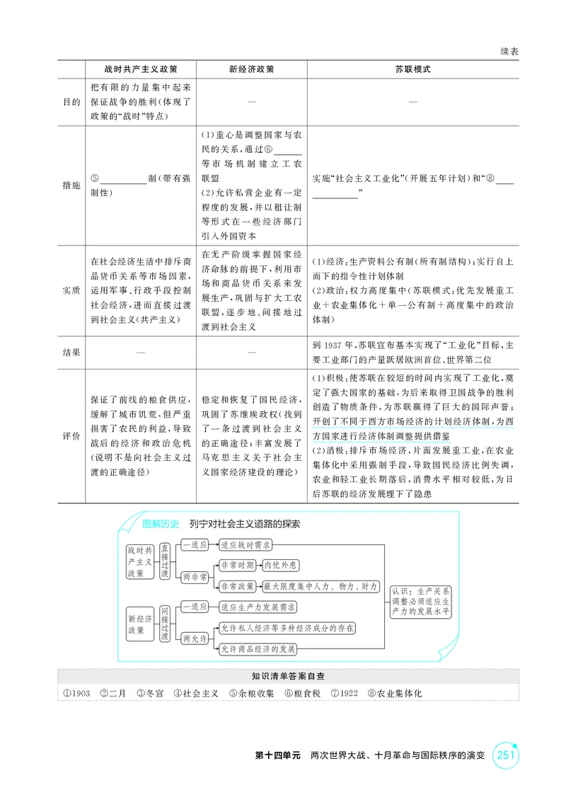 《1_精讲册-第十四单元　两次世界大战、十月革命与国际秩序的演变_2026版教学资源包_202653高考总复习A版_山东版_2026版.山东版.选考总复习.历史.5·3A版_二、教师用书PDF_第三部分世界史》第7页预览
