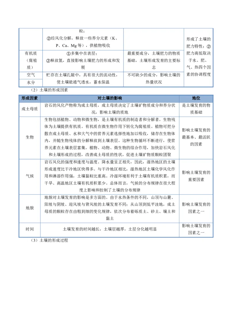 《题型19土壤相关综合题答题技巧（题型专练）（全国通用）（教师版）_地理_2026年-地理高考专项复习_2026年高考地理重难点讲义专练（新高考通用）-G102_2026版》第3页预览
