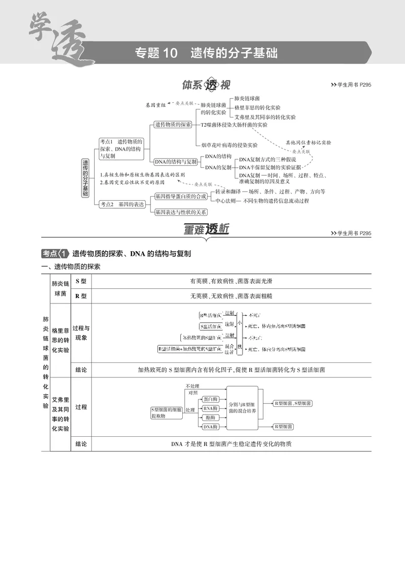 《5_2025版5·3B版新高考版教师用书PDF_2025版教学资源包_（总复习系列）2025版《5年高考3年模拟》新高考版B版（⭐全科）_2025版.新高考新教材版.选考总复习.生物.5·3B版_1_专题资料包》第1页预览