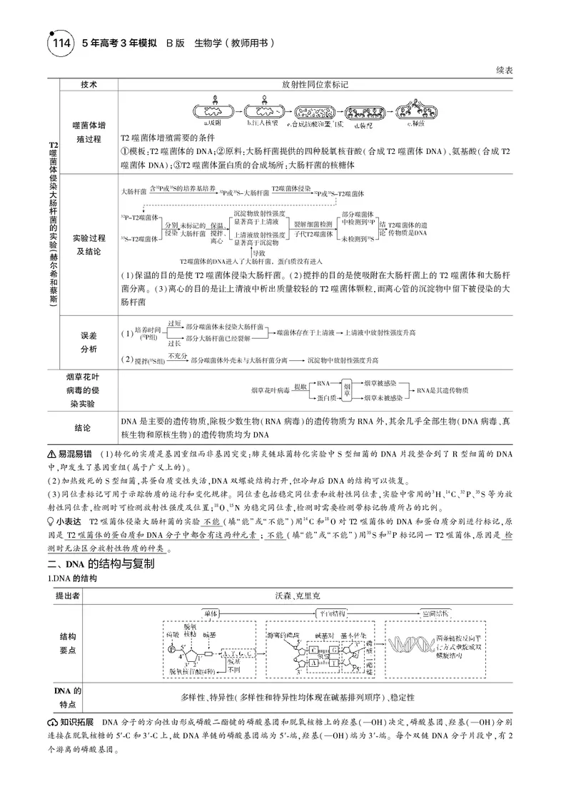 《5_2025版5·3B版新高考版教师用书PDF_2025版教学资源包_（总复习系列）2025版《5年高考3年模拟》新高考版B版（⭐全科）_2025版.新高考新教材版.选考总复习.生物.5·3B版_1_专题资料包》第2页预览