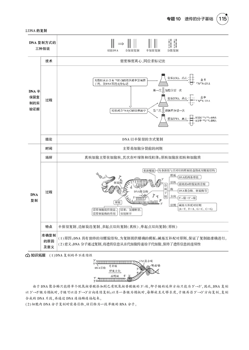 《5_2025版5·3B版新高考版教师用书PDF_2025版教学资源包_（总复习系列）2025版《5年高考3年模拟》新高考版B版（⭐全科）_2025版.新高考新教材版.选考总复习.生物.5·3B版_1_专题资料包》第3页预览
