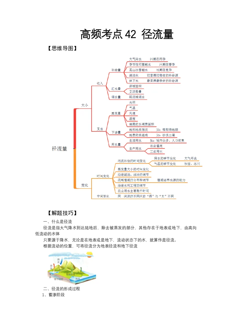 《高频考点42径流量_地理_2026年-地理高考专项复习_42026年高考地理高频考点专项突破思维导图+解题技巧+专项突破》第1页预览