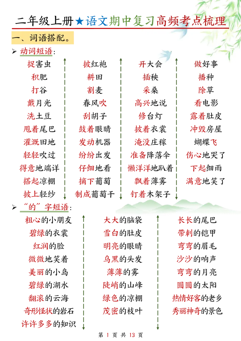 《二年级上册语文期中高频考点复习(4)_2年级上册同步教辅_2上-语文_二上语文-期中+期末复习》第1页预览