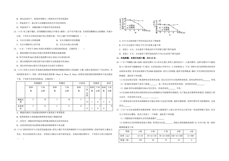 《2009年江苏省高考生物试卷(1)_高考一二三轮复习_生物_2027年高考生物专项_2008年-2026年生物高考真题-G427_2008-2020年高考_地方卷_江苏高考生物07-20_A3word版》第4页预览