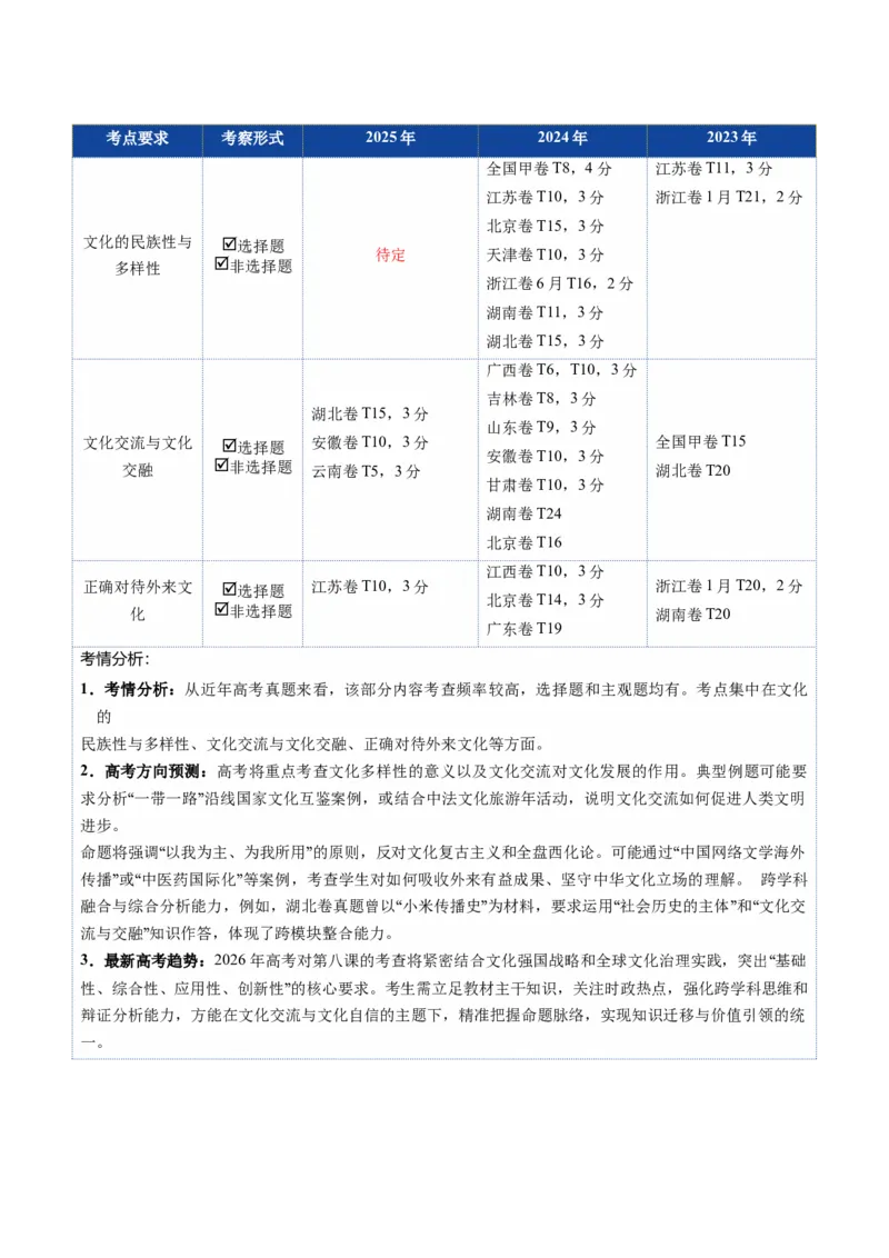 《第08课学习借鉴外来文化的有益成果（复习讲义）（学生版）（全国通用）_zheng治_2026年_2026年高考政治一轮复习讲义+练习+课件（新教材新高考）-G55_2026版_必修4哲学与文化》第2页预览