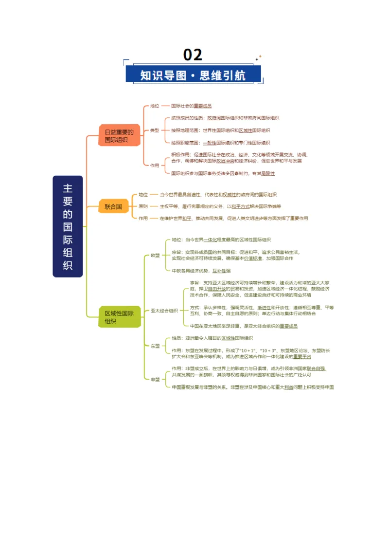 《第08课主要的国际组织（复习讲义）（教师版）（全国通用）_zheng治_2026年_2026年高考政治一轮复习讲义+练习+课件（新教材新高考）-G55_2026版_选择性必修1当代国际政治与经济》第4页预览