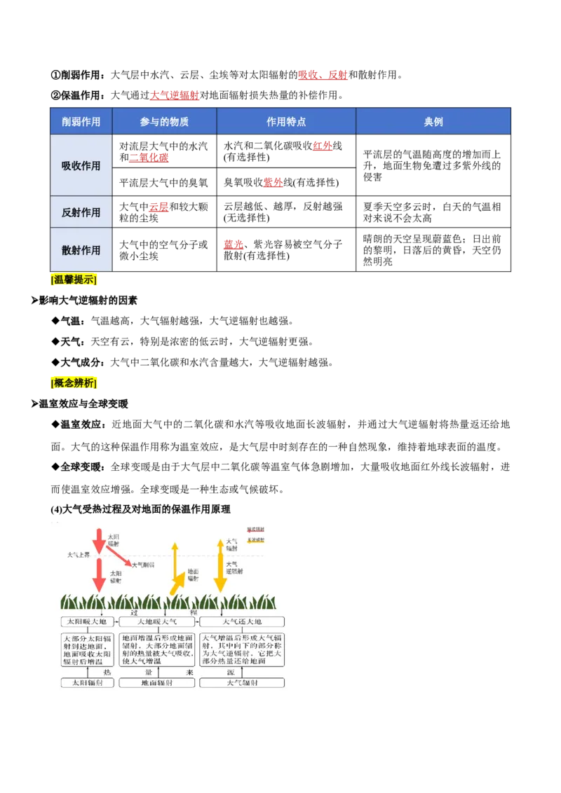 《第06讲大气的组成、垂直分层及受热过程（复习讲义）(全国通用)（教师版）_地理_2027年高考地理一轮_2027年高考地理一轮复习讲义+练习+课件（新教材新高考）-G55_2027版》第6页预览