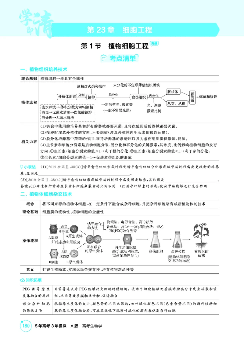 《1_精讲册PDF-第23章细胞工程_2026版教学资源包_202653高考总复习A版_山东版_2026版.山东版.选考总复习.生物.5·3A版_第5部分生物技术与工程_第23章细胞工程_2_精讲册PDF》第1页预览
