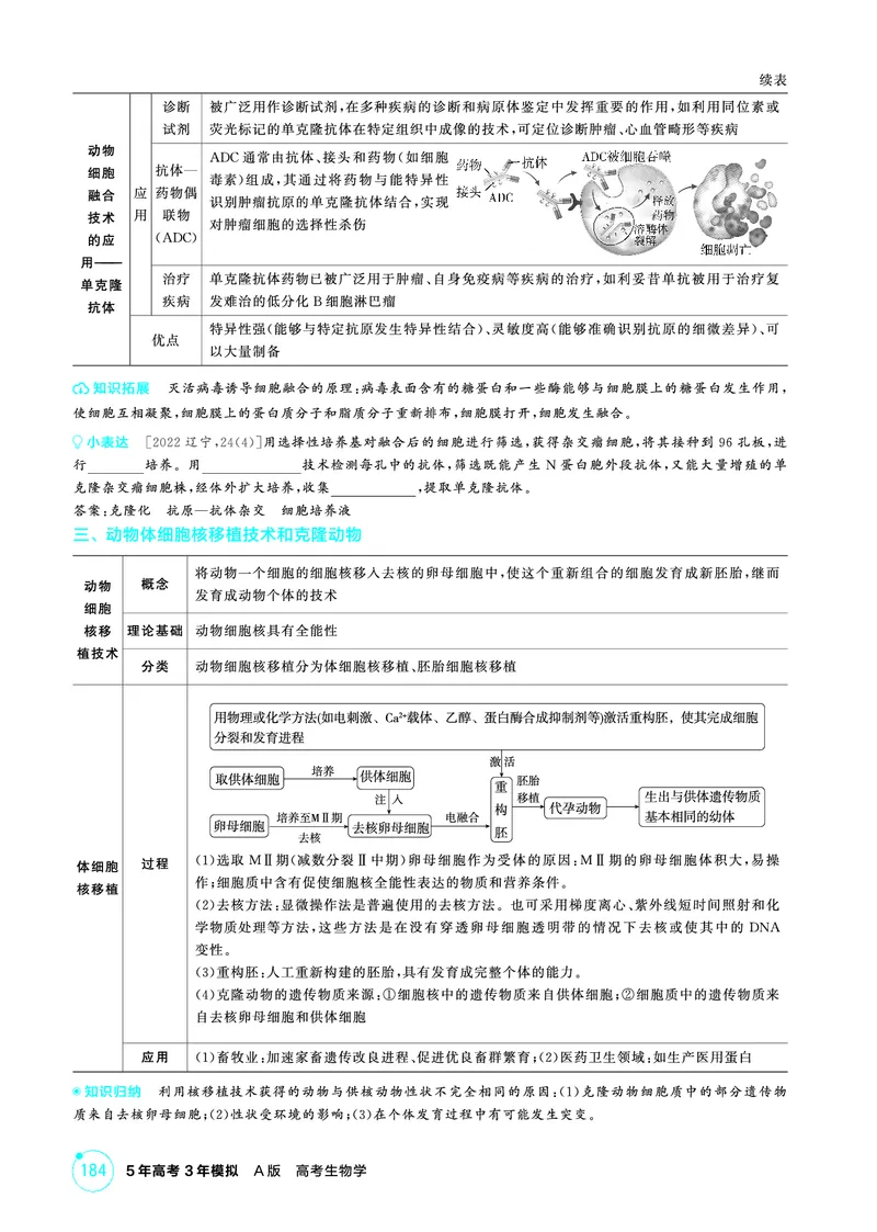 《1_精讲册PDF-第23章细胞工程_2026版教学资源包_202653高考总复习A版_山东版_2026版.山东版.选考总复习.生物.5·3A版_第5部分生物技术与工程_第23章细胞工程_2_精讲册PDF》第5页预览