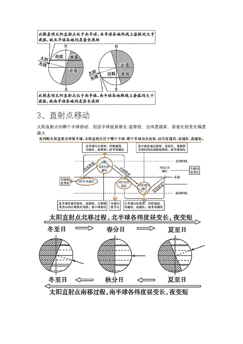《高频考点11昼夜长短_地理_2026年-地理高考专项复习_42026年高考地理高频考点专项突破思维导图+解题技巧+专项突破》第2页预览