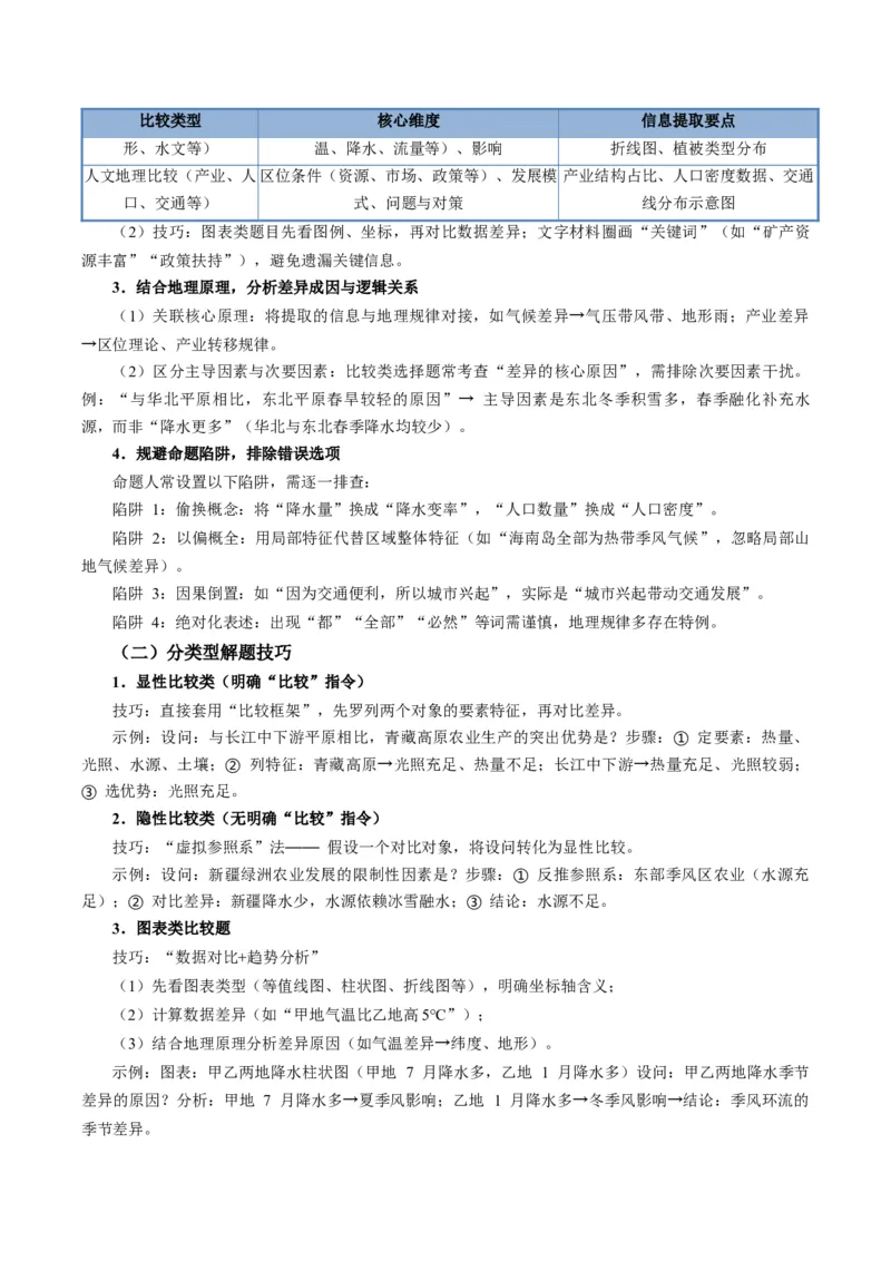 《题型10“比较分析类“选择题解题方法（题型专练）（全国通用）-（学生版）_地理_2026年-地理高考专项复习_2026年高考地理重难点讲义专练（新高考通用）-G102_2026版》第3页预览